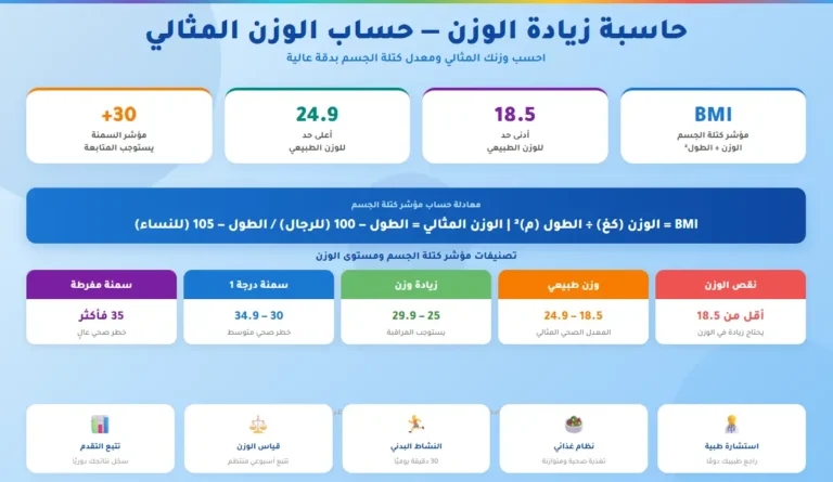 حاسبة زيادة الوزن - حساب الوزن المثالي