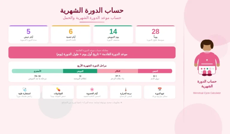 حساب الدورة الشهرية - حساب موعد الدورة الشهرية والحمل